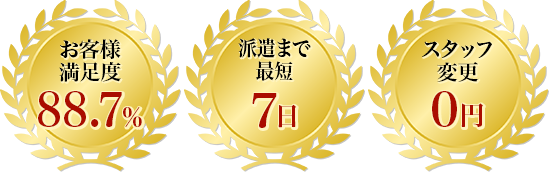 お客様満足度88.7% 派遣まで最短7日 スタッフ変更0円